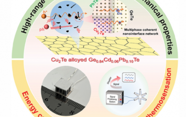 AEM：多相相干纳米界面网络提高了GeTe中高效能量转换和非接触式热补偿应用的热电性能