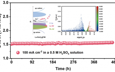 东北师大Angew：La掺杂RuO2实现大电流密度酸性稳定OER