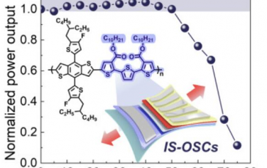 Joule：可拉伸有机太阳能电池的应变诱导功率输出增强