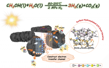 广东工业大学Angew：表面S-O双空穴 S-Scheme空心异质结光热催化低温甲醇/水重整制氢