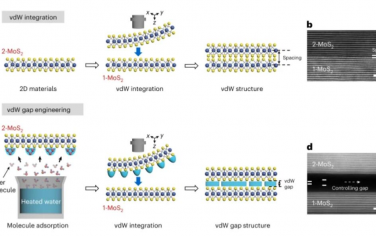 Nature Nanotechnology：利用水吸附控制范德华间隙