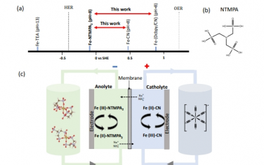 Nat Commun：用于经济高效且长循环的水系铁氧化还原液流电池的磷酸盐基铁络合物