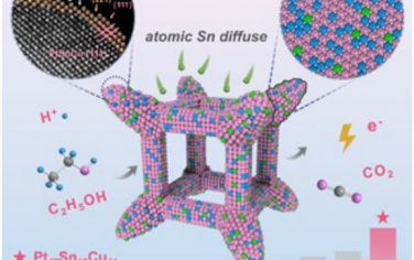 Adv Mater：PtSnCu纳米框电催化乙醇氧化