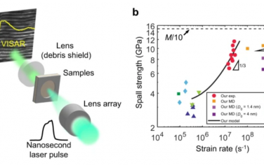 Nat. Commun.：非晶态合金在极端应变率下超过E/10强度极限