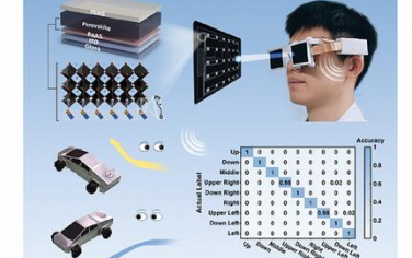 AM：基于钙钛矿的智能眼镜用于非接触式人机交互