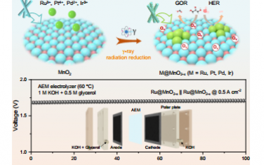 Angew：环境 γ 射线介导的贵金属沉积在富缺陷的氧化锰上用于工业级电流密度下甘油辅助析氢