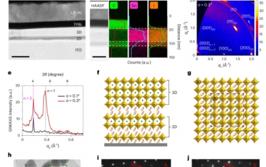 Nature Nanotechnology：用于发光二极管的旋涂外延异维锡钙钛矿