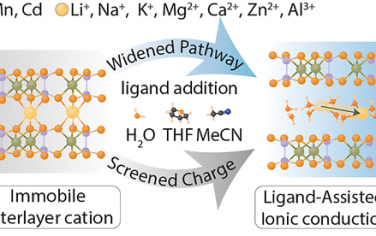 JACS：MPS3晶体有可能作为新型电解质材料