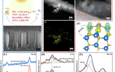Nature Commun：Si载体修饰GaN/Ru太阳能光热催化NH3制氢
