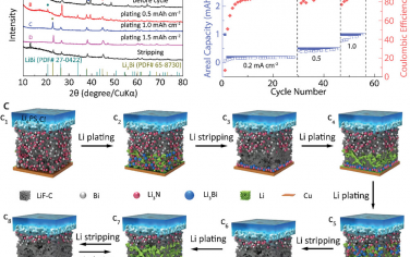 Advanced Energy Materials：高性能全固态锂电池的界面设计