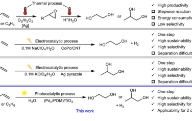 Nature Commun：光催化烯烃羟基化制备多元醇