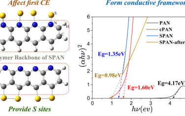 上海交通大学JACS：硫化聚丙烯腈阴极的聚合物骨架起到的作用