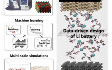 Chem：用计算工程材料加速锂电池的设计