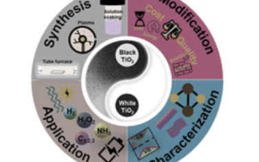 Chem. Soc. Rev.：黑氧化钛的合成、改性、表征、理化性质以及能源转换和储存应用