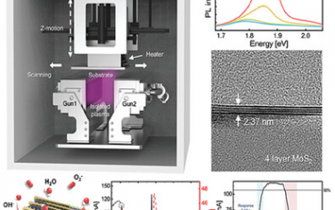 Adv Mater：制备层数可控的晶圆尺寸2D MoS2用于湿度传感