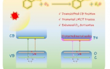 Angew：调节共价三嗪骨架膜的层状堆积用于芳香族/脂肪族分离