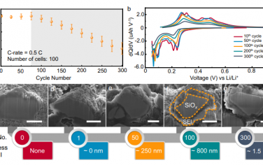 Nat Commun：揭示SiOx负极上固体电解质界面的老化过程