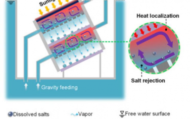 Joule：具有热盐对流的极耐盐多级太阳能蒸馏