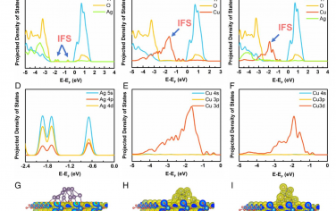 PNAS：用于CO2-C2H4光合作用的Cu–Ag合金亚纳米团簇增强的C–C耦合