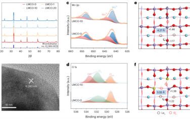 Nature Energy：LaMn1−xCuxO3催化乙烷脱氢制乙烯