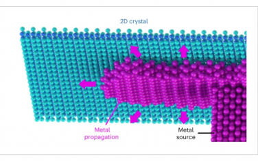Nature Synthesis：单层材料表面受限二维晶体生长