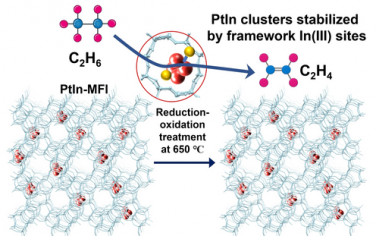 清华大学Angew：分子筛限域PtIn催化乙烷脱氢