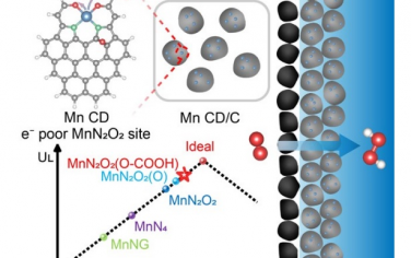 清华大学&福州大学Angew：N,O配位Mn单原子电催化还原制备H2O2