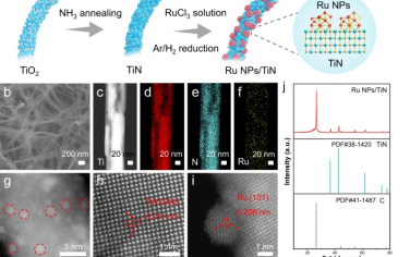 南开大学Nature Commun：设计Ru/TiN电催化制氢