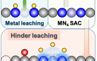 东南大学JACS：单原子催化剂CO2还原的活性-稳定性描述符