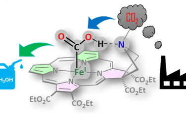 JACS：Fe催化剂设计实现6e-/H+电化学还原CO2制备CH3OH