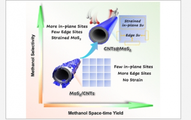 JACS：通过创建更多应变的基底面促进单层 MoS2 纳米管上二氧化碳加氢生成甲醇