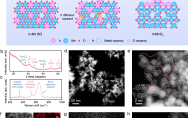 Nature Commun：含Ir-O-Mn的多孔纳米片增强低Ir催化剂电荷转移促进PEM电催化