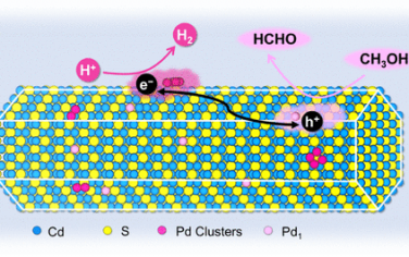 JACS：Pd单原子和簇协同光催化甲醇转化