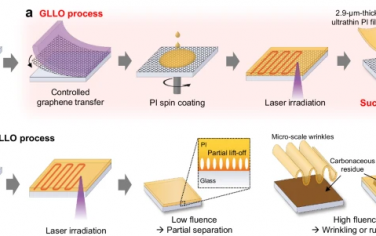 Nature Communications：基于石墨烯的激光剥离技术在超薄显示屏中的应用
