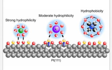 JACS：铂(111)初始氧化过程中的表面提取过程：碱性介质中亲/疏水阳离子的影响