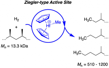 JACS：担载齐格勒有机Hf催化降解聚丙烯