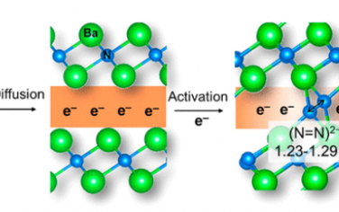 JACS：温和条件下无过渡金属氮气分解的二维Ba2N电子体