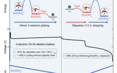 Joule：可逆四电子锡金属水系电池