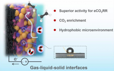 韩布兴院士等Angew：疏水聚四氟乙烯修饰Cu电催化还原CO2制备乙烯