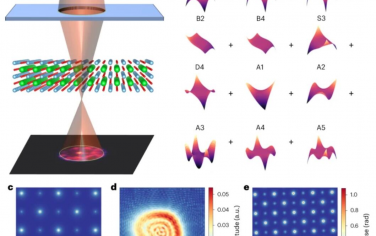 Nature Nanotechnology：用于超高分辨率成像的局部轨道叠层成像