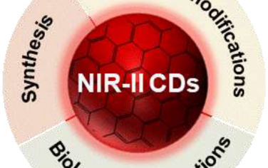 ACS Nano综述：近红外二区碳点在生物医学中的应用