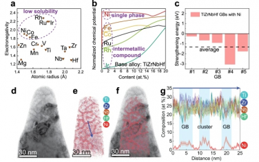 Nat Commun：通过晶界偏析和溶质纳米团簇实现接近理论强度和变形稳定