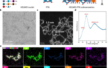 清华大学Nature Commun：LaMnO3-POM高熵异质结光电催化甲烷制备乙酸