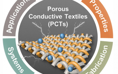 Chem. Rev.：可穿戴电子产品中多孔导电纺织品