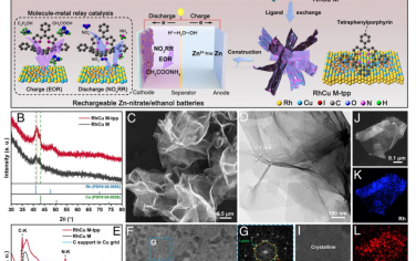 PNAS：构建分子金属在异相金属烯上的中继催化实现高性能可充电硝酸锌/乙醇电池