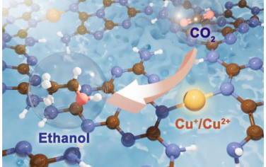 Angew：Cu-N2单原子光催化还原CO2制备乙醇