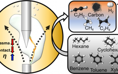 JACS：交流电等离子体激发液相烃制备氢气和不饱和C2烃