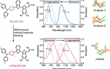 ACS Nano：通过在供体-受体荧光团上进行分子弯曲构建NIR-II J聚集体以实现高性能肿瘤光学诊疗