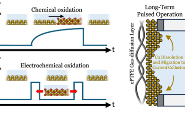 JACS：氧化脉冲增强Cu电催化CO2电解