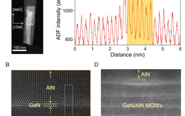 PNAS：实现原子有序的GaN/AlN量子异质结构